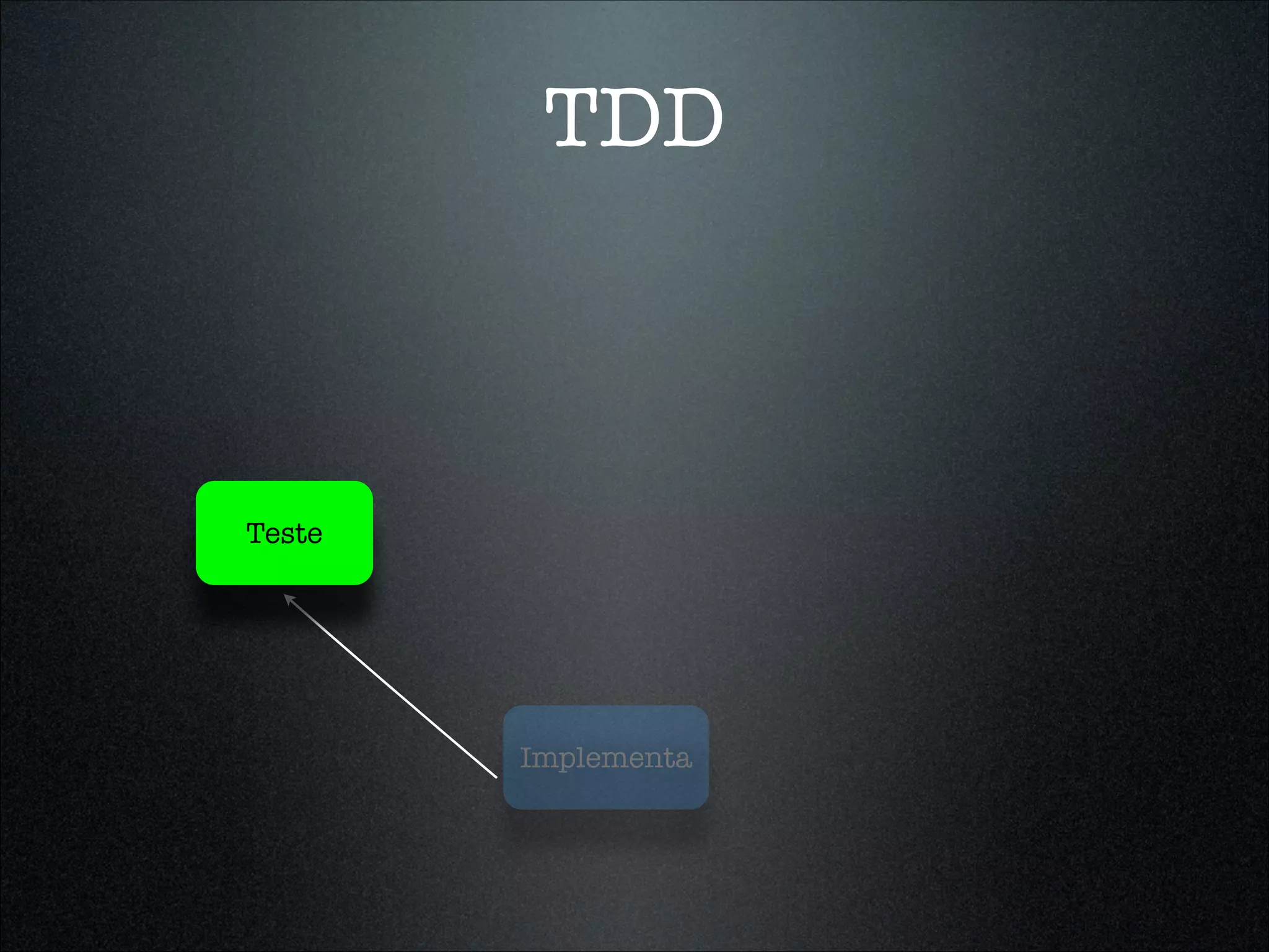 TDD



Teste




        Implementa
 