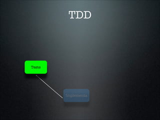 TDD



Teste




        Implementa
 
