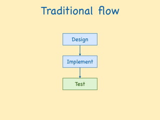 Traditional ﬂow
Design
Implement
Test
 