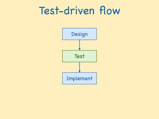 Test-driven ﬂow
Design
Implement
Test
 