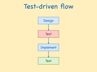 Test-driven ﬂow
Design
Implement
Test
Test
 