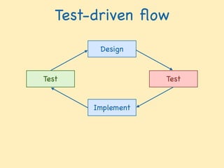 Test-driven ﬂow
Design
Implement
TestTest
 