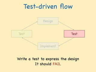 Test-driven ﬂow
Design
Implement
TestTest
Write a test to express the design  
It should FAIL
 