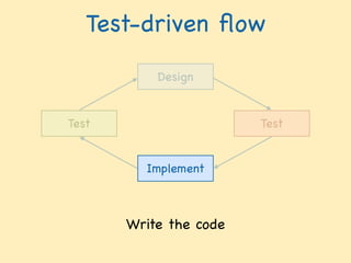 Test-driven ﬂow
Design
Implement
TestTest
Write the code
 