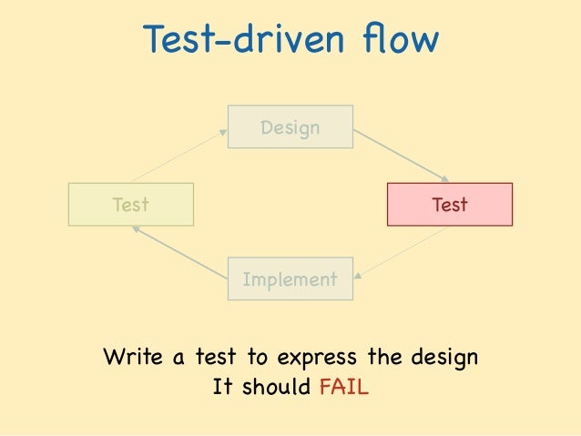 Test Driven Development