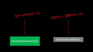 Email/Password Class
UserStore.AddSync
 