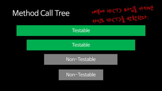 Testable
Testable
Non-Testable
Method Call Tree
Non-Testable
 