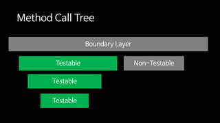 Testable
Testable
Testable
Method Call Tree
Non-Testable
Boundary Layer
 