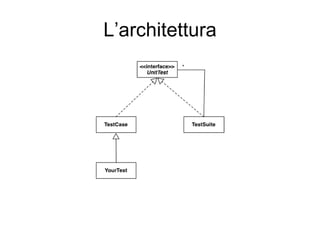 L’architettura 