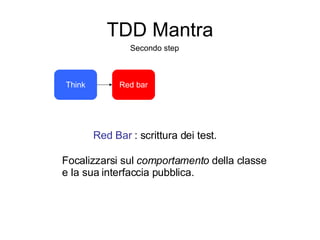 TDD Mantra Secondo step Think Red Bar  : scrittura dei test. Focalizzarsi sul  comportamento  della classe e la sua interfaccia pubblica. Red bar 