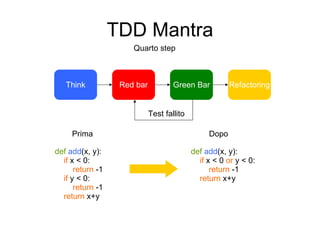 TDD Mantra Quarto step Think Red bar Green Bar Test fallito Prima def   add (x, y): if  x < 0: return  -1 if  y < 0: return  -1 return  x+y Refactoring Dopo def   add (x, y): if  x < 0  or  y < 0: return  -1 return  x+y 