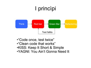 I princìpi Think Red bar Green Bar Test fallito Refactoring “ Code once, test twice” “ Clean code that works” KISS: Keep It Short & Simple YAGNI: You Ain’t Gonna Need It 
