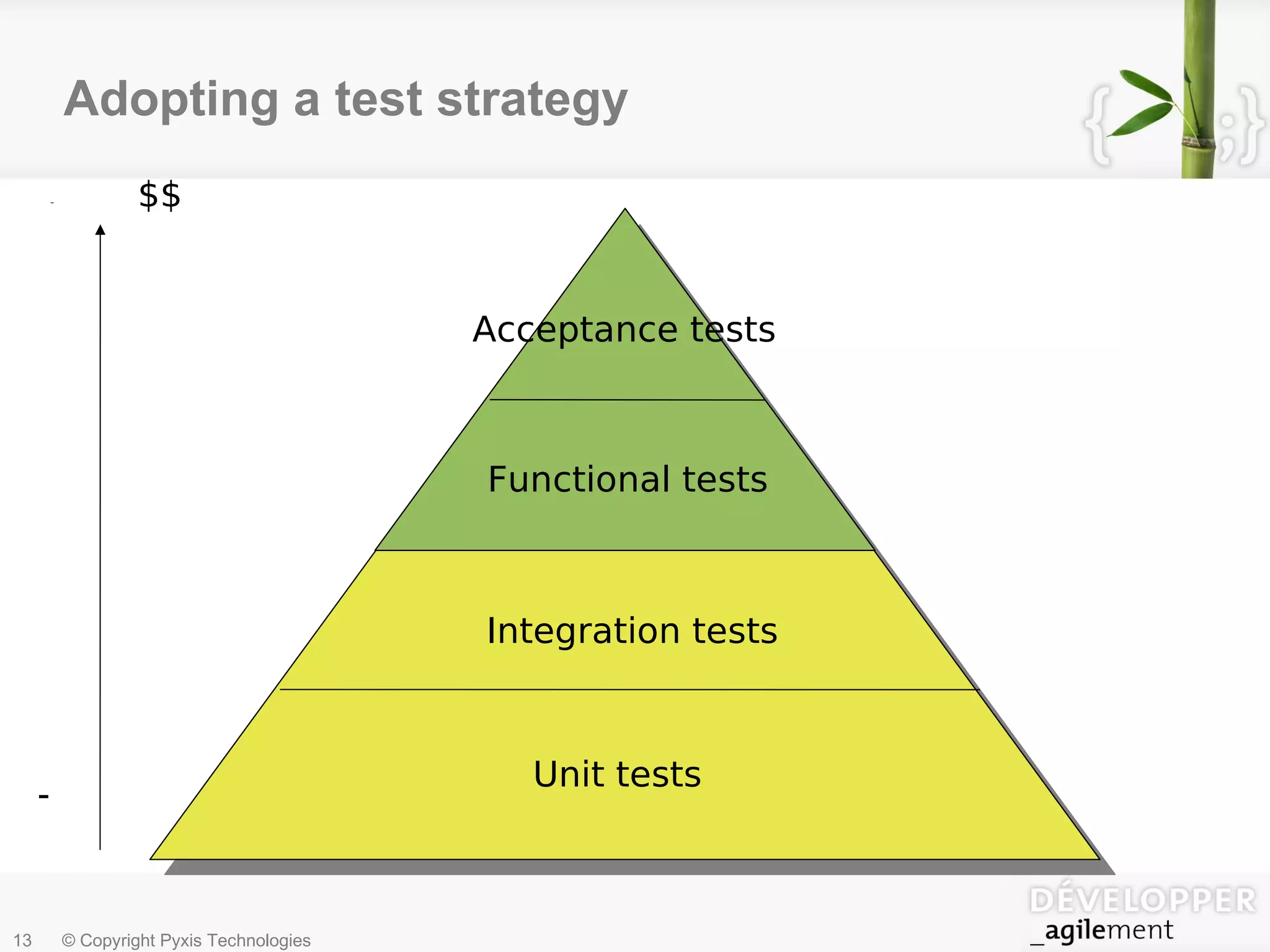 Adopting a test strategy Unit tests Integration tests Functional tests Acceptance tests + - $$ 