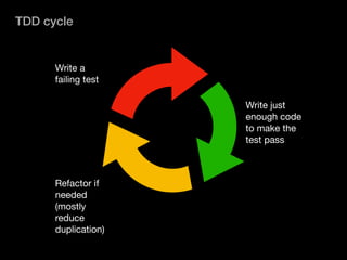 TDD cycle
Write a
failing test
Write just
enough code
to make the
test pass
Refactor if
needed 
(mostly
reduce
duplication)
 