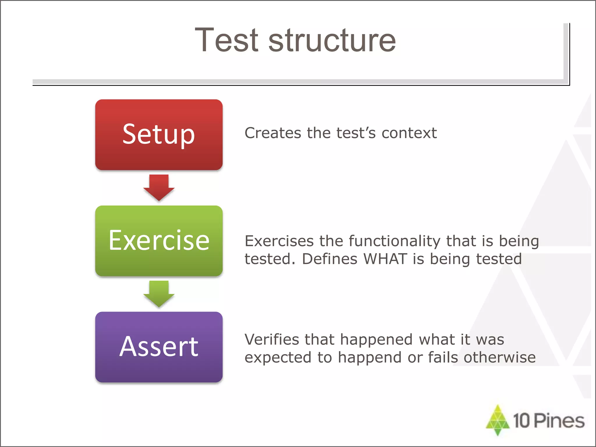 Test structure
Setup
Exercise
Assert
Creates the test’s context
Exercises the functionality that is being
tested. Defines WHAT is being tested
Verifies that happened what it was
expected to happend or fails otherwise
 