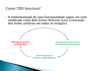  A implementação de uma funcionalidade segue um ciclo
conhecido como Red-Green-Refactor (com a execução
dos testes unitários em todos os estágios)
 