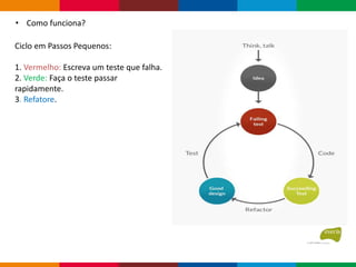 Ciclo em Passos Pequenos:
1. Vermelho: Escreva um teste que falha.
2. Verde: Faça o teste passar
rapidamente.
3. Refatore.
• Como funciona?
 