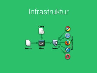 Infrastruktur 
 