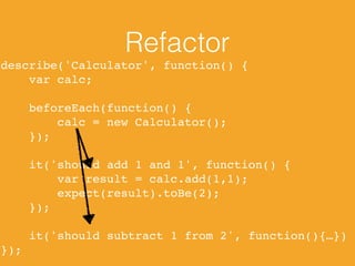 Refactor 
describe('Calculator', function() { 
var calc; 
beforeEach(function() { 
calc = new Calculator(); 
}); 
it('should add 1 and 1', function() { 
var result = calc.add(1,1); 
expect(result).toBe(2); 
}); 
it('should subtract 1 from 2', function(){…}) 
}); 
 