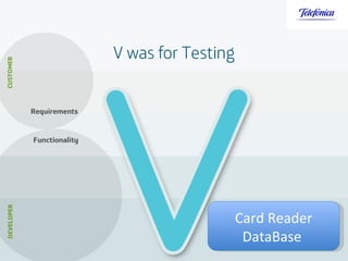   Card Reader DataBase  
