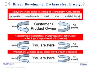 Driven Development: where should we go? 04 