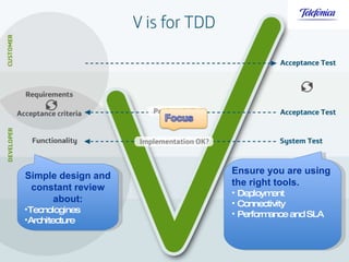 Simple design and constant review about: Tecnologines Architecture Ensure you are using the right tools. Deployment  Connectivity Performance and SLA 