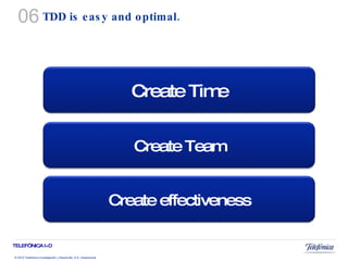 TDD is easy and  optimal. 06 Create Time Create Team Create effectiveness 