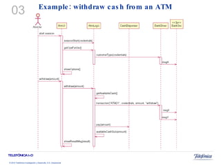 Example: withdraw cash from an ATM 03 