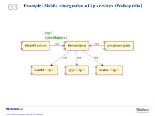 Example: Mobile +integration of 3p services (Walkopedia) 03 curl (developers) 