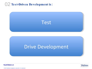 Test-Driven Development is: Test Drive Development 02 