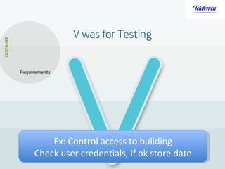   Ex: Control access to building Check user credentials, if ok store date 