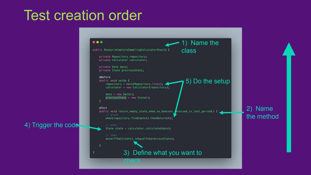 Test creation order
1) Name the
class
2) Name
the method
3) Define what you want to
check
4) Trigger the code
5) Do the setup
 