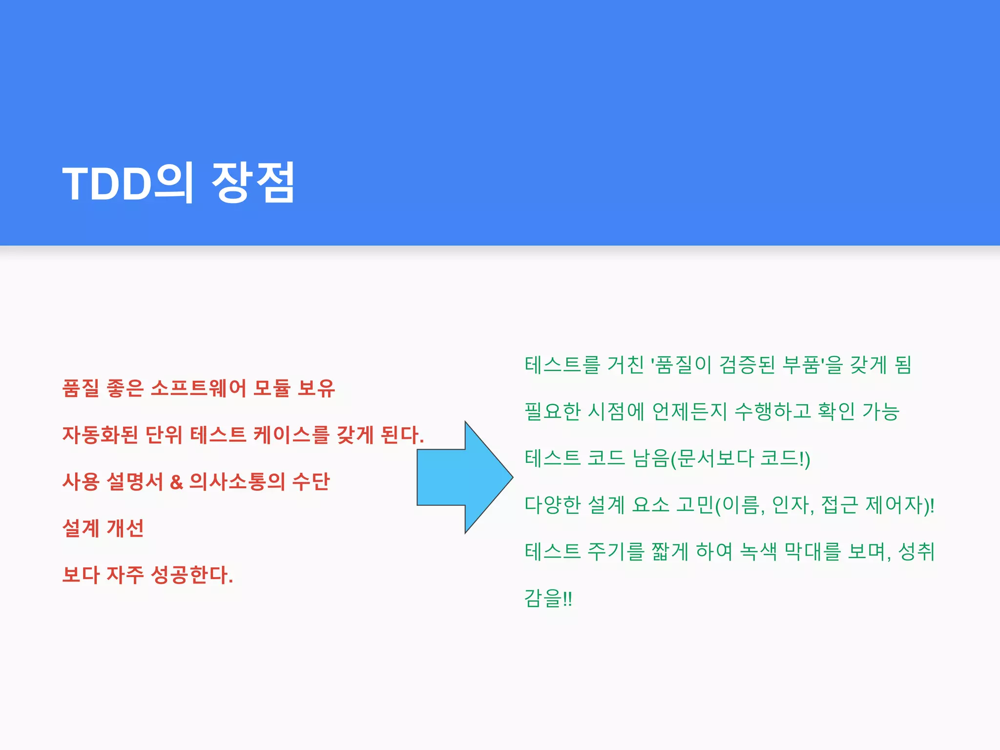 TDD의 장점
품질 좋은 소프트웨어 모듈 보유
자동화된 단위 테스트 케이스를 갖게 된다.
사용 설명서 & 의사소통의 수단
설계 개선
보다 자주 성공한다.
테스트를 거친 '품질이 검증된 부품'을 갖게 됨
필요한 시점에 언제든지 수행하고 확인 가능
테스트 코드 남음(문서보다 코드!)
다양한 설계 요소 고민(이름, 인자, 접근 제어자)!
테스트 주기를 짧게 하여 녹색 막대를 보며, 성취
감을!!
 