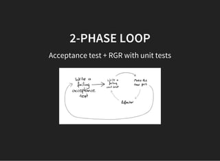 2-PHASE LOOP
Acceptance test + RGR with unit tests
 