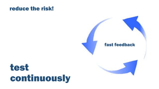 reduce the risk!
test
continuously
fast feedback
 