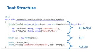 Test Structure
ARRANGE
ACT
ASSERT
 