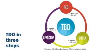 TDD in
three
steps
 