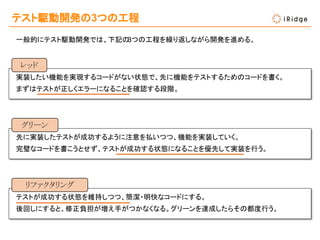 pytest × TDD テスト駆動開発のススメ | PDF