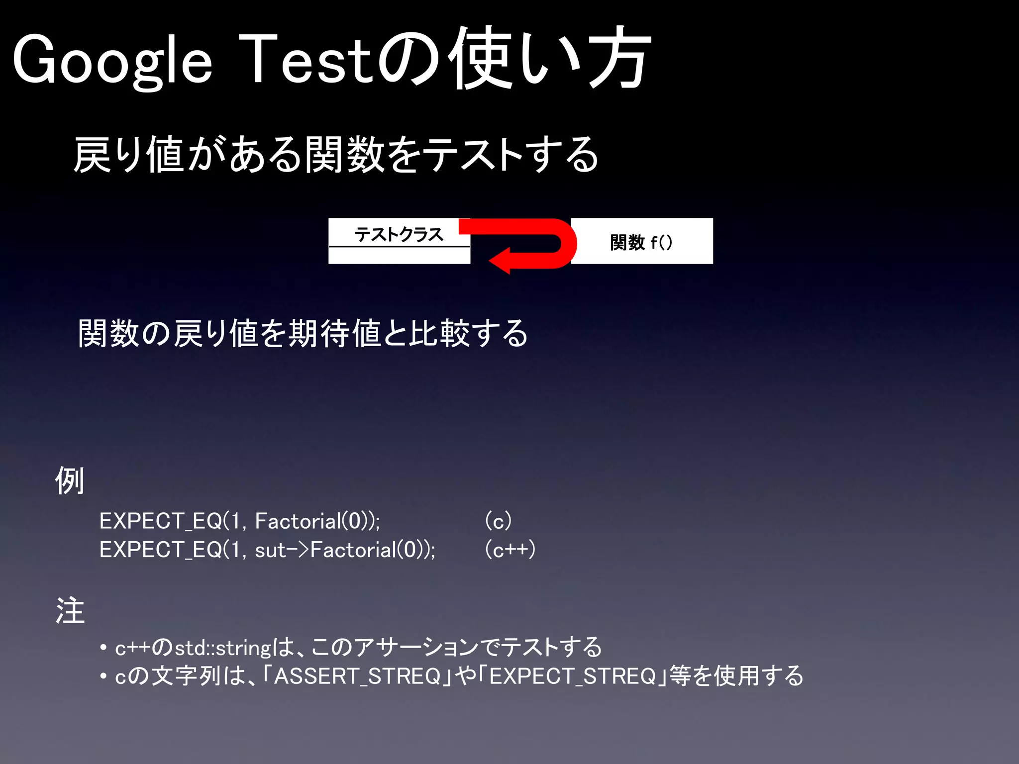 Google Testの使い方
戻り値がある関数をテストする
テストクラス

関数 f（）

関数の戻り値を期待値と比較する

例
EXPECT_EQ(1, Factorial(0));
EXPECT_EQ(1, sut->Factorial(0));

(c)
(c++)

注
• c++のstd::stringは、このアサーションでテストする
• cの文字列は、「ASSERT_STREQ」や「EXPECT_STREQ」等を使用する

 