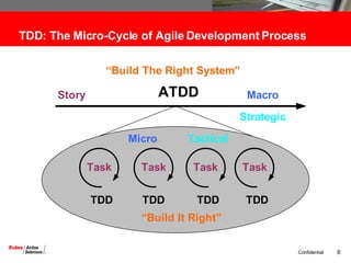 TDD: The Micro-Cycle of Agile Development Process 