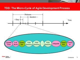 TDD: The Micro-Cycle of Agile Development Process 