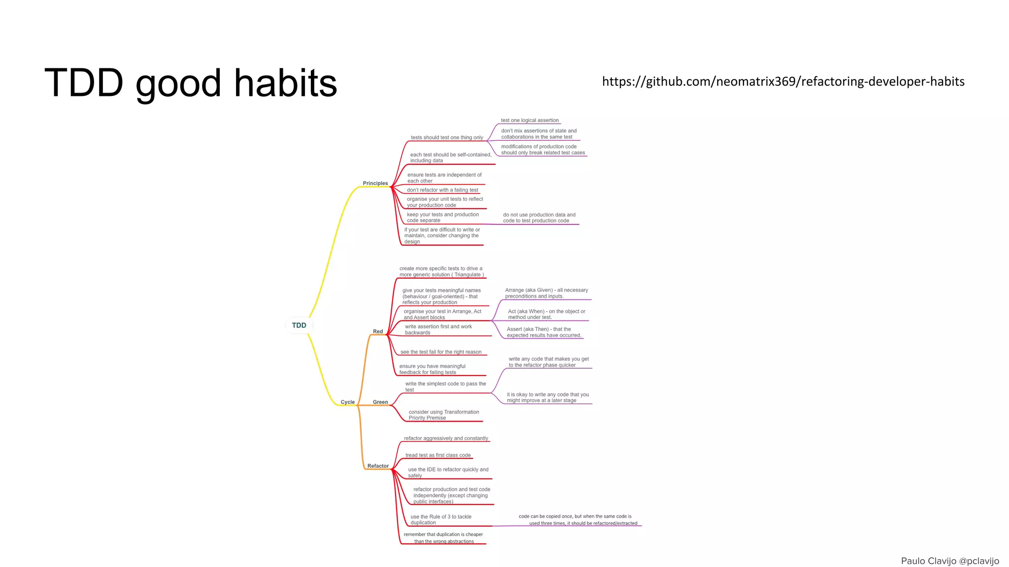 TDD good habits https://github.com/neomatrix369/refactoring-developer-habits
 