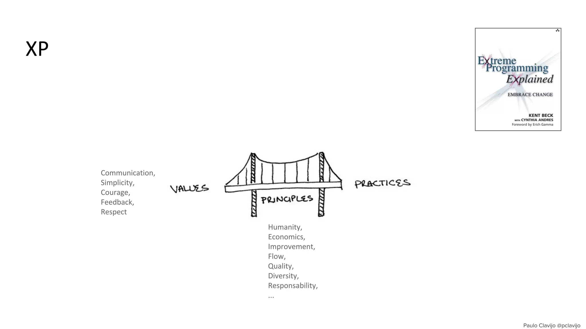 XP
Communication,
Simplicity,
Courage,
Feedback,
Respect
Humanity,
Economics,
Improvement,
Flow,
Quality,
Diversity,
Responsability,
...
 