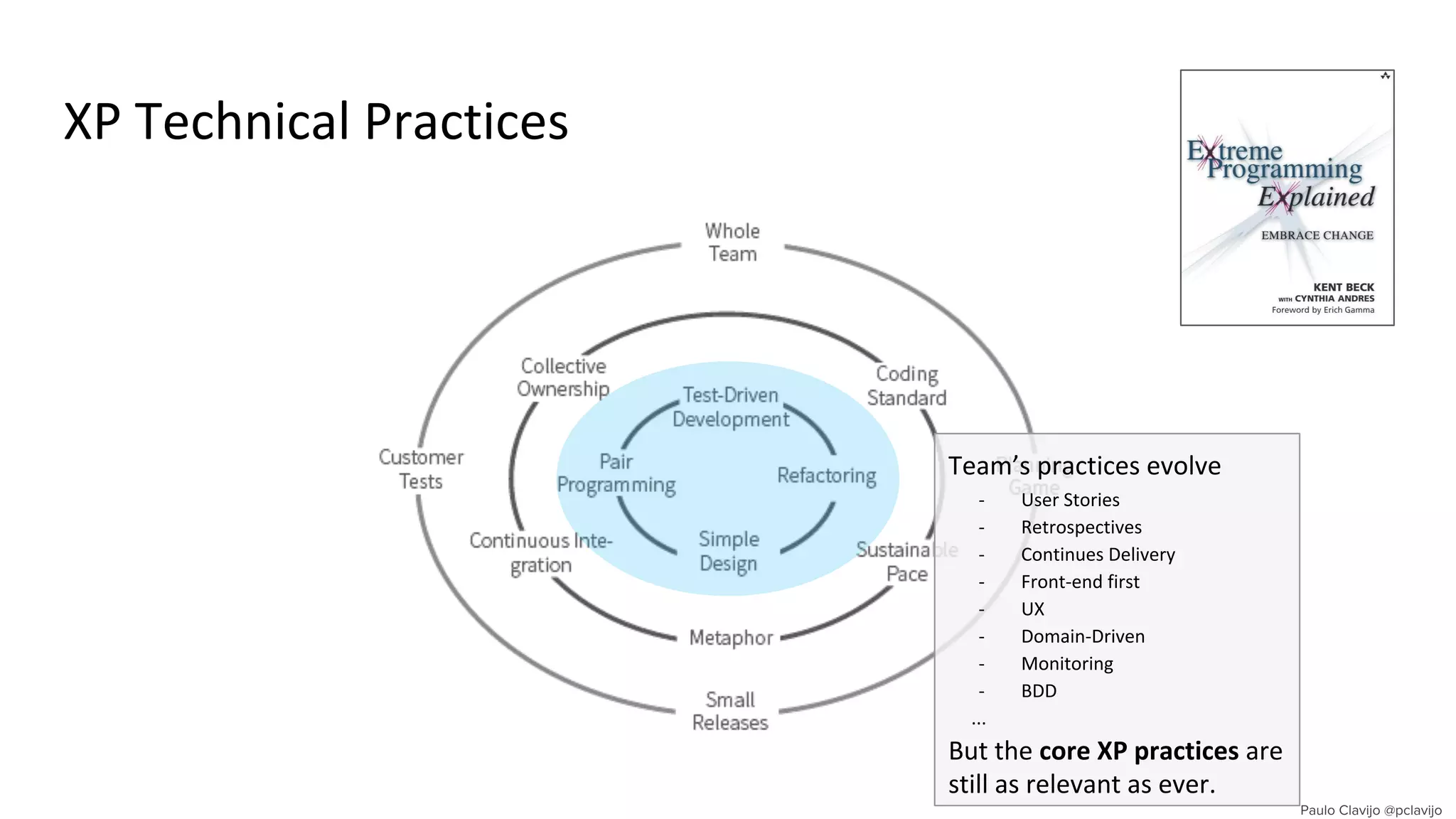 XP Technical Practices
Team’s practices evolve
- User Stories
- Retrospectives
- Continues Delivery
- Front-end first
- UX
- Domain-Driven
- Monitoring
- BDD
...
But the core XP practices are
still as relevant as ever.
 