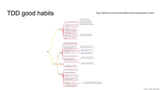 TDD good habits https://github.com/neomatrix369/refactoring-developer-habits
 