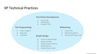 XP Technical Practices
Test-Driven Development
● Classic TDD
● Test doubles
● Outside in TDD
Simple Design
● 4 Rules of Simple Design
● Design principles
● Implementation patterns
● Design patterns
● Domain-Driven Design
Refactoring
● Code Smells
● Refactoring patterns
● Working with legacy code
Pair Programming
● Driver-navigator
● Ping-pong
● Pomodoro
 