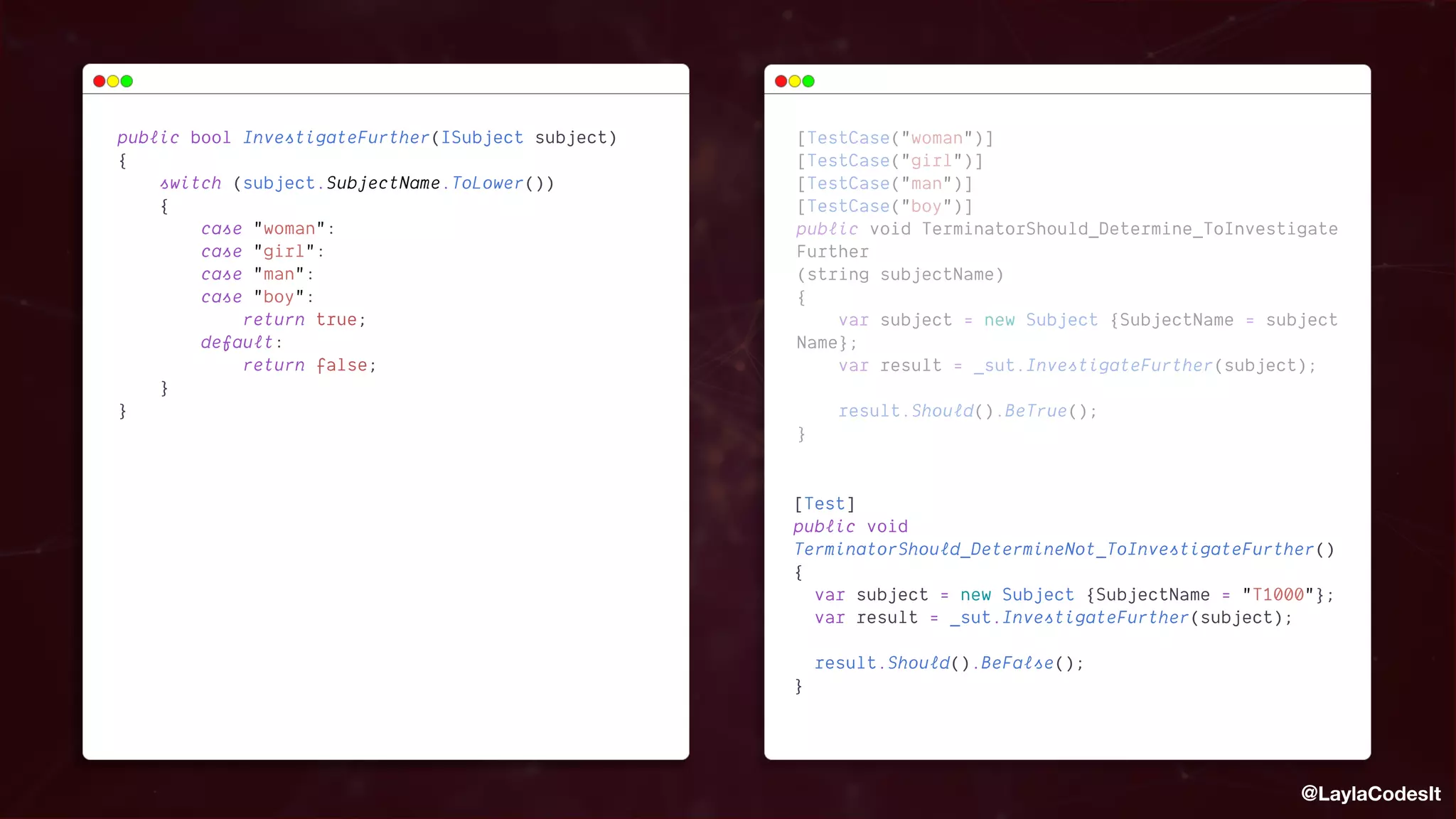 public
 
bool
 
InvestigateFurther(ISubject
 
subject)


{


 
 
 
 
switch
 
(subject.SubjectName.ToLower())


 
 
 
 
{


 
 
 
 
 
 
 
 
case
 
"woman":


 
 
 
 
 
 
 
 
case
 
"girl":


 
 
 
 
 
 
 
 
case
 
"man":


 
 
 
 
 
 
 
 
case
 
"boy":


 
 
 
 
 
 
 
 
 
 
 
 
return
 
true;


 
 
 
 
 
 
 
 
default:


 
 
 
 
 
 
 
 
 
 
 
 
return
 
false;


 
 
 
 
}


}


[TestCase("woman")]


public
 
void
 


TerminatorShould_DetermineNot_ToInvestigateFurther()


{


 
 
var
 
subject
 
=
 
new
 
Subject
 
{SubjectName
 
=
 
"T1000"};


 
 
var
 
result
 
=
 
_sut.InvestigateFurther(subject);


 
 
result.Should().BeFalse();


}


 