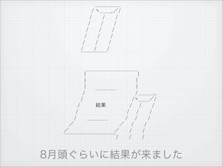 　　　　　　　　　　＿＿＿＿＿
              　　　　　　　　　/ ヽ＿＿__／/
              　　　　　　　 　/　　　/　　　/
              　　　　　　　　/　　　/　　　/
              　　　　　　　 /　　　/　　　/
              　　　　　　　/　　　/　　　/
              　　　　　　 /　　　/　　　/
              　　　　　　/　　　/　　　/
              　　　　　　￣￣￣￣￣


              　　　　　　　|￣￣￣￣￣￣￣￣￣￣|
              　　　　　　　|　 　 　 　 　 　 　 　 　 　 |
              　　　　　　　|　 　 　 　 　 　 　 　 　 　 |
              　　　　　　 /　　　￣￣￣￣　　 　　　/＿＿＿__
              　　　　 　 /　　　　　　　　　　　　　　/ヽ＿＿／/
              　　　　　/　　 　　結果　　       　 　/　　/　　　/
              　　　　 /　　　　　　　　　　　　　　/　　/　　　/
              　　　　/　　　＿＿＿＿　　　　　/　　/　　　/
              　　 ／　　　　　　　　　　　　　／　　/　　　/
              　／　　　　　　　　　　　　　／ 　 　/　　　/
              　￣￣￣￣￣￣￣￣￣￣/　　　/　　　/




11   9   26
 