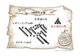 TDD修行
         TDD修行の旅
            修行の

           生産性の
           生産性の谷         |
                         ■
                        ■■
レガシーコード山脈
レガシーコード山脈              ■■■
           ▲▲▲▲▲
              ▲ ▲     自己満足の
                      自己満足の砦
   ▲ ▲ ▲ ▲▲▲ ▲ ▲ ▲▲
   ▲ ▲ ▲▲ ▲ ▲
    ▲ ▲ ▲       ▲
     ▲ ▲ ▲     ▲ ▲
      ▲ ▲ ▲ ▲▲▲ ▲
      ▲ ▲
       ▲ ▲      ▲
        ▲     ▲ ▲
           ▲▲ ▲ ▲
            ▲ ▲
             ▲ ▲▲
              ▲ ▲▲
               ▲ ▲▲
 ▽スタート地点
  スタート地点       ▲ ▲▲
                ▲
 
