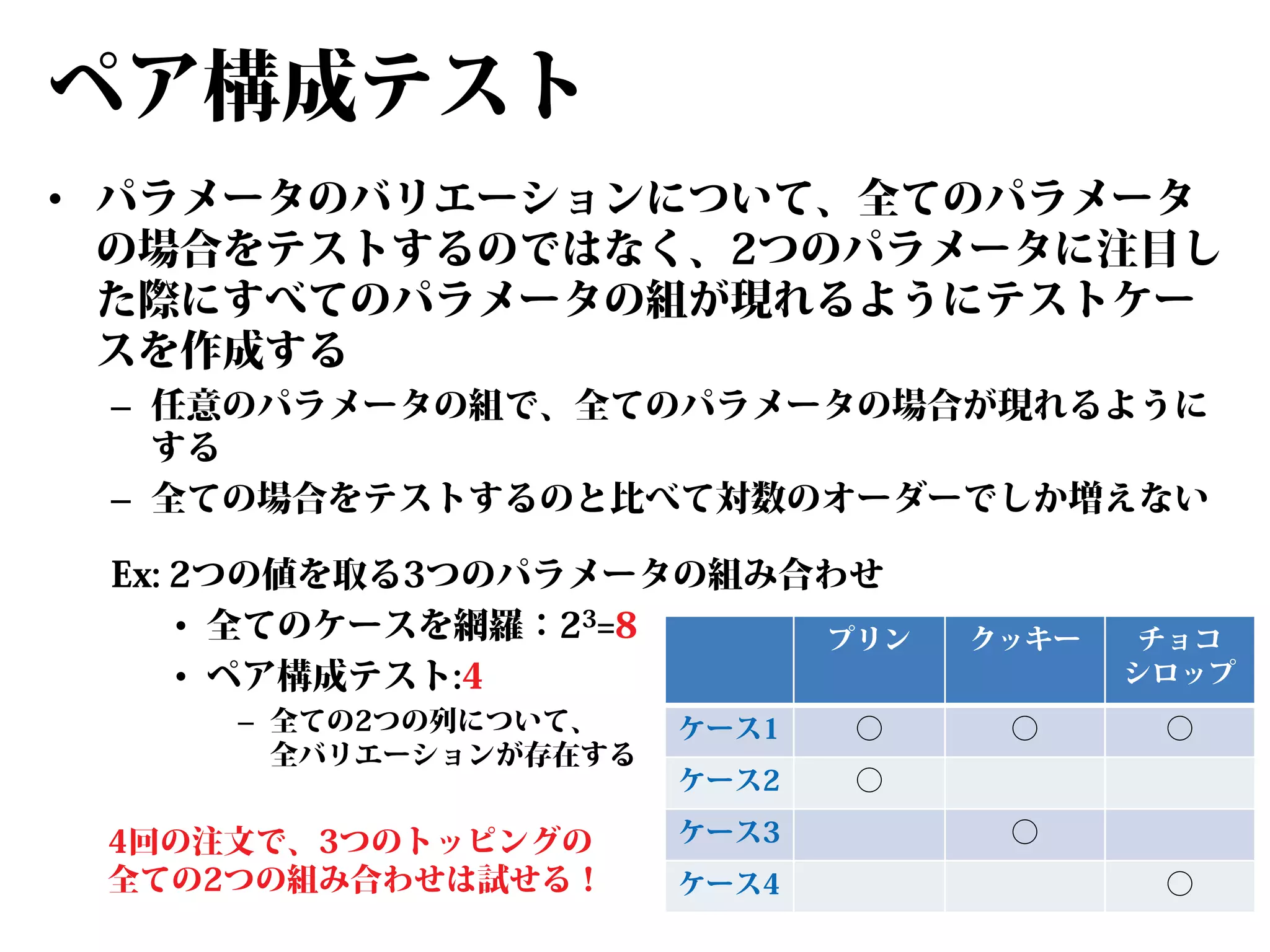 ペア構成テスト
• パラメータのバリエーションについて、全てのパラメータ
の場合をテストするのではなく、2つのパラメータに注目し
た際にすべてのパラメータの組が現れるようにテストケー
スを作成する
– 任意のパラメータの組で、全てのパラメータの場合が現れるように
する
– 全ての場合をテストするのと比べて対数のオーダーでしか増えない
Ex: 2つの値を取る3つのパラメータの組み合わせ
• 全てのケースを網羅：23=8
プリン
• ペア構成テスト:4
– 全ての2つの列について、
全バリエーションが存在する

4回の注文で、3つのトッピングの
全ての2つの組み合わせは試せる！

ケース1

○

ケース2

クッキー

チョコ
シロップ

○

○

○

ケース3
ケース4

○
○

 